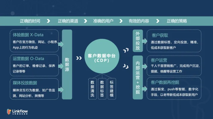 188博金宝(亚洲)体育官方网站：用户增长与信任建立的全案解析