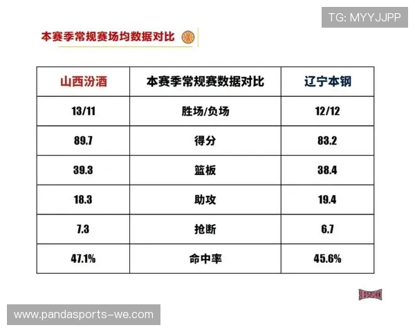 CBA赛季全面数据分析与球员表现趋势洞察